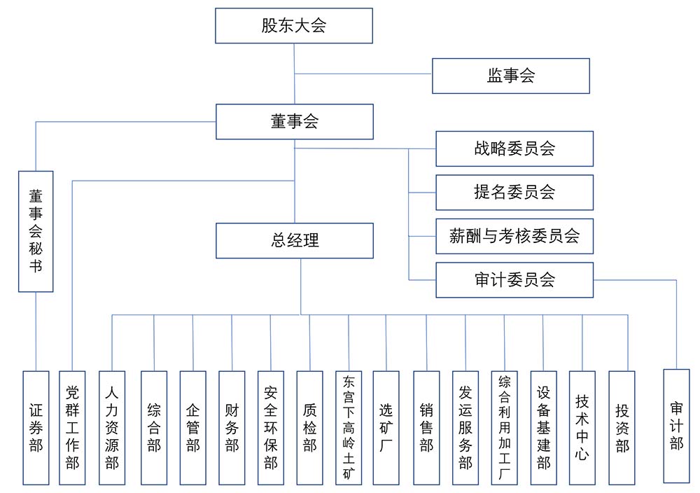 组织架构修改后.jpg